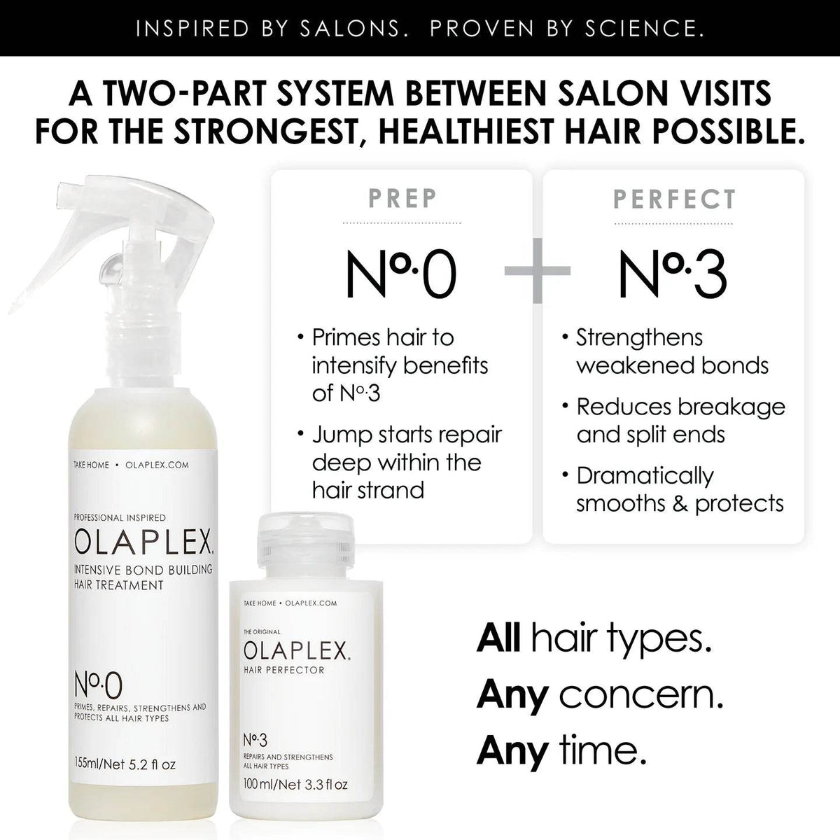 Olaplex - Olaplex No.0 Intensive Bond Building Hair Treatment - 155ml - frashhair.com
